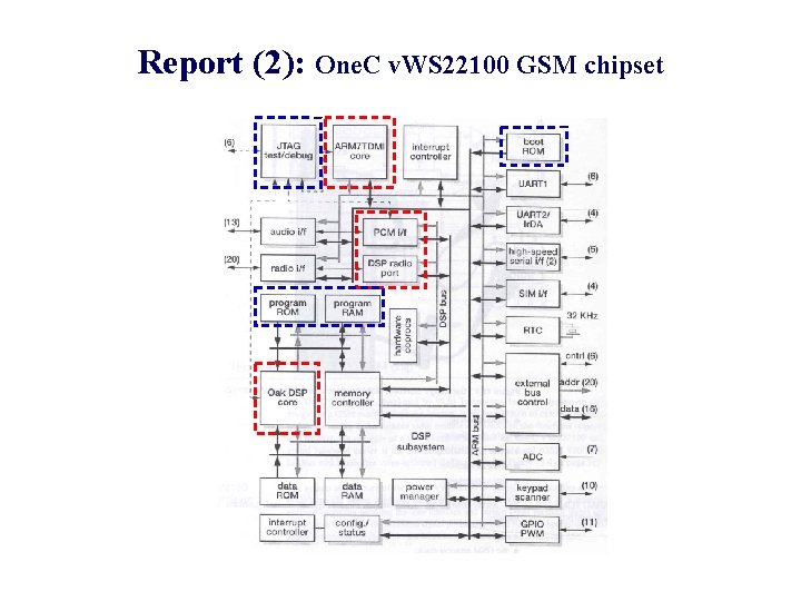 Report (2): One. C v. WS 22100 GSM chipset 