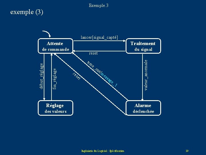 Exemple. 3 exemple (3) lancer[signal_capté] Attente Traitement e_ re se t ou t/ me