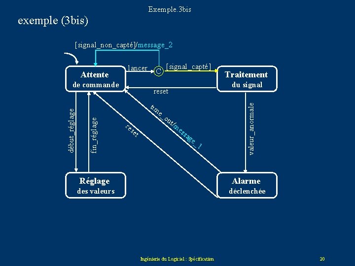 Exemple. 3 bis exemple (3 bis) [signal_non_capté]/message_2 e_ re se t ou t/ Traitement