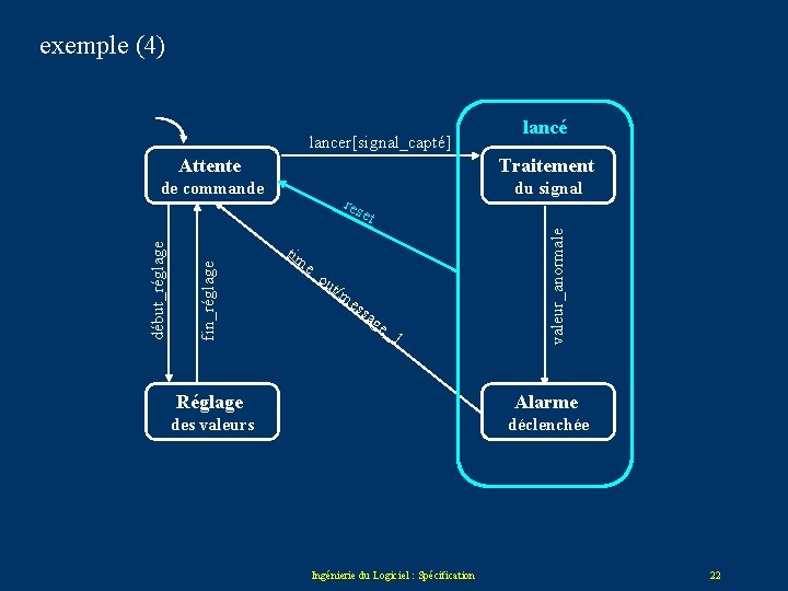 exemple (4) lancer[signal_capté] Attente lancé Traitement de commande du signal res e tim e_