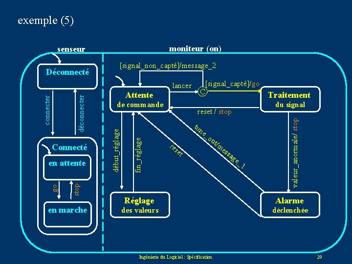 exemple (5) moniteur (on) senseur en marche C [signal_capté]/go Traitement du signal reset /