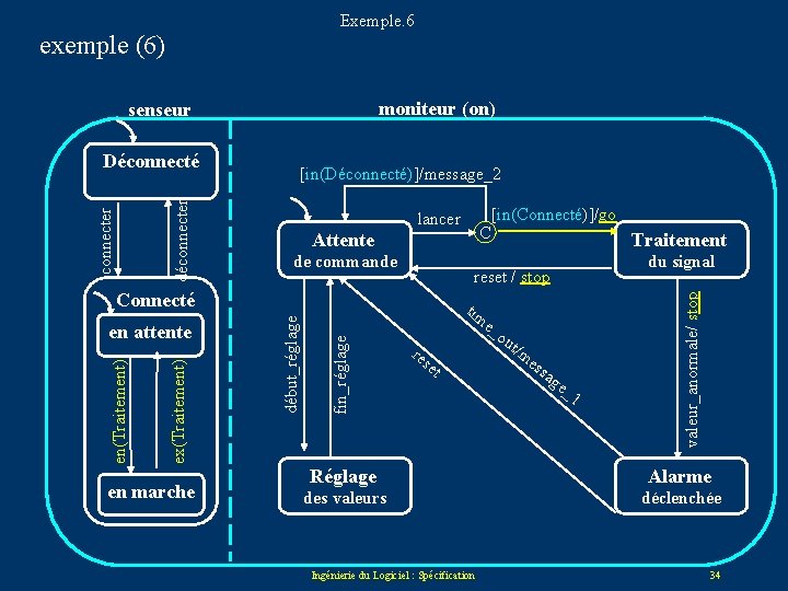 Exemple. 6 exemple (6) moniteur (on) senseur [in(Déconnecté)]/message_2 Attente lancer de commande tim fin_réglage