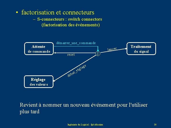  • factorisation et connecteurs – S-connecteurs : switch connectors (factorisation des événements) Attente