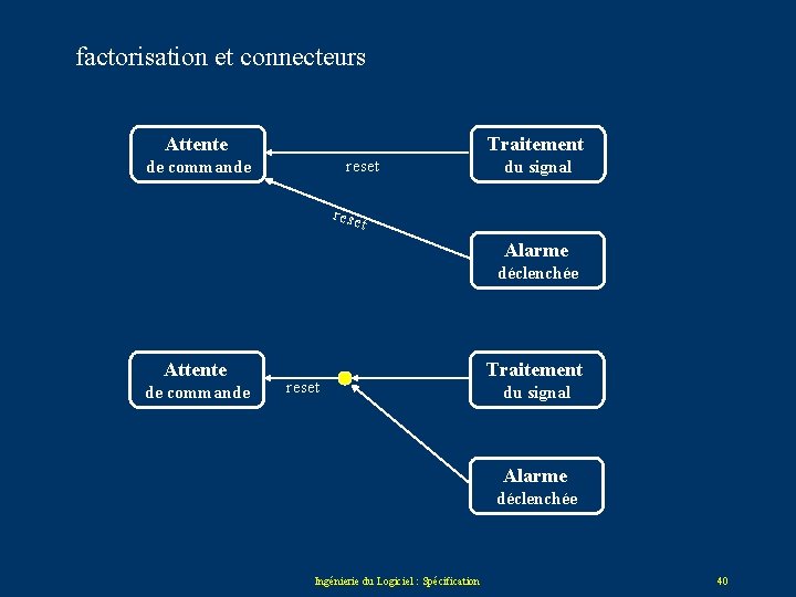 factorisation et connecteurs Attente Traitement reset de commande du signal rese t Alarme déclenchée