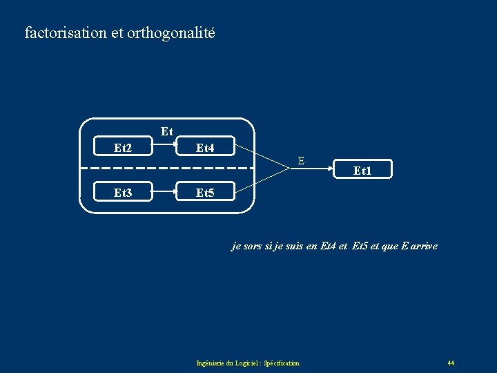 factorisation et orthogonalité Et Et 2 Et 4 E Et 3 Et 1 Et factorisation et orthogonalité Et Et 2 Et 4 E Et 3 Et 1 Et
