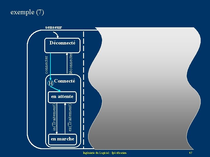 exemple (7) senseur connecter déconnecter Déconnecté H Connecté ex(Traitement) in(Traitement) en attente en marche