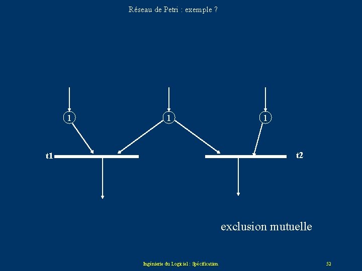 Réseau de Petri : exemple ? 1 1 1 t 2 t 1 exclusion Réseau de Petri : exemple ? 1 1 1 t 2 t 1 exclusion