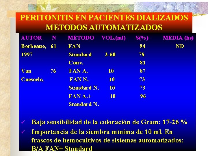 PERITONITIS EN PACIENTES DIALIZADOS METODOS AUTOMATIZADOS AUTOR N Borbeaue, 61 1997 Van Caeseele, ü