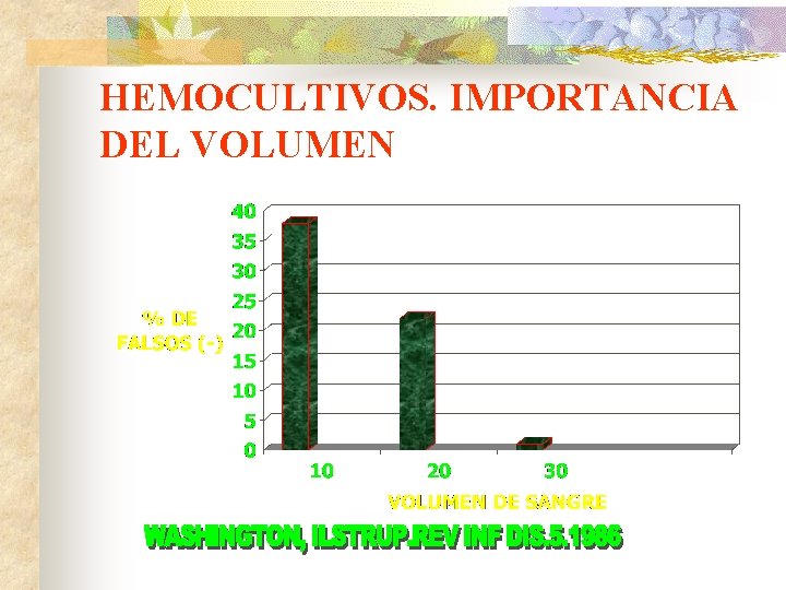 HEMOCULTIVOS. IMPORTANCIA DEL VOLUMEN 