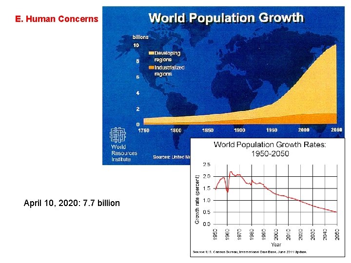 E. Human Concerns April 10, 2020: 7. 7 billion 