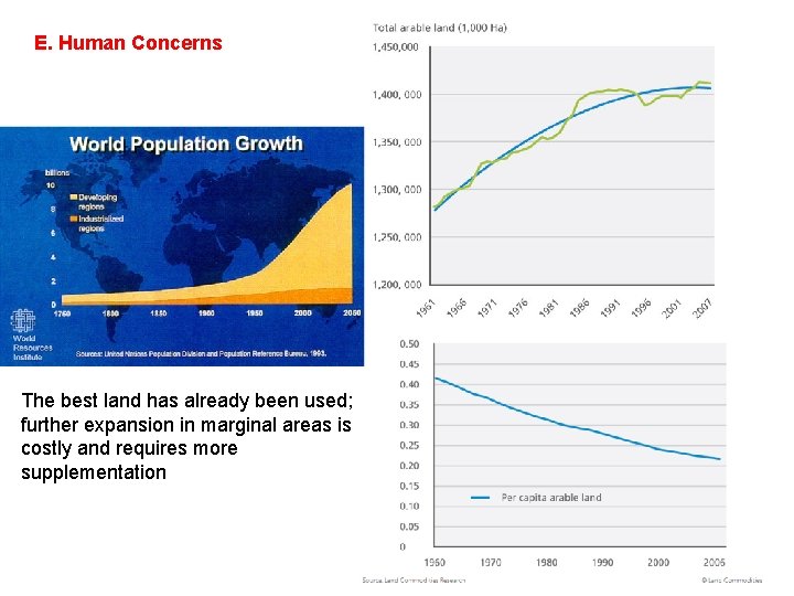 E. Human Concerns The best land has already been used; further expansion in marginal