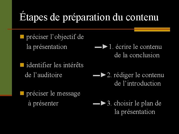 Étapes de préparation du contenu n préciser l’objectif de la présentation ▬► 1. écrire