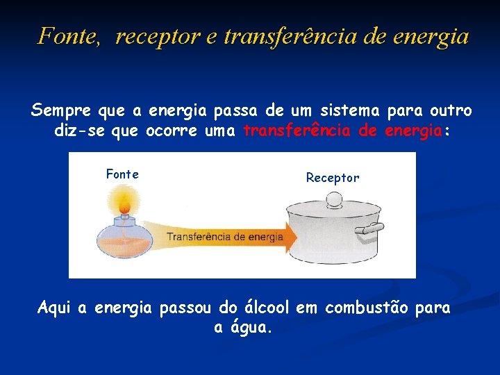 Fonte, receptor e transferência de energia Sempre que a energia passa de um sistema