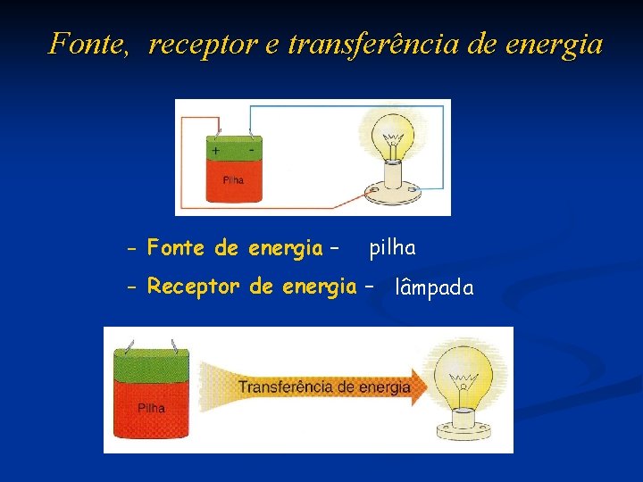 Fonte, receptor e transferência de energia - Fonte de energia – pilha - Receptor