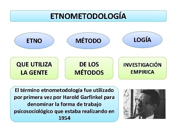 ETNOMETODOLOGÍA ETNO MÉTODO LOGÍA QUE UTILIZA LA GENTE DE LOS MÉTODOS INVESTIGACIÓN EMPIRICA El ETNOMETODOLOGÍA ETNO MÉTODO LOGÍA QUE UTILIZA LA GENTE DE LOS MÉTODOS INVESTIGACIÓN EMPIRICA El