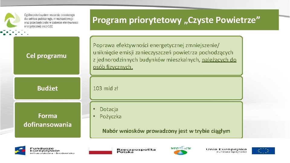 Program priorytetowy „Czyste Powietrze” Cel programu Budżet Forma dofinansowania Zainwestujmy razem w środowisko Poprawa