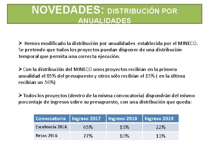 NOVEDADES: DISTRIBUCIÓN POR ANUALIDADES Ø Hemos modificado la distribución por anualidades establecida por el NOVEDADES: DISTRIBUCIÓN POR ANUALIDADES Ø Hemos modificado la distribución por anualidades establecida por el