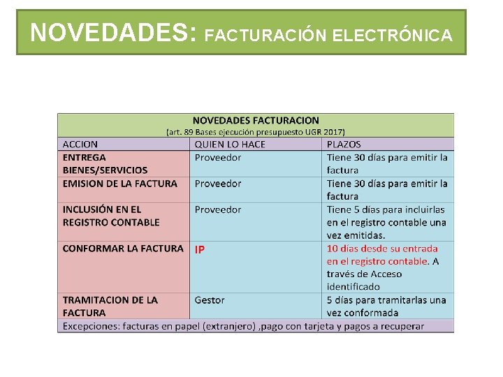 NOVEDADES: FACTURACIÓN ELECTRÓNICA NOVEDADES: FACTURACIÓN ELECTRÓNICA