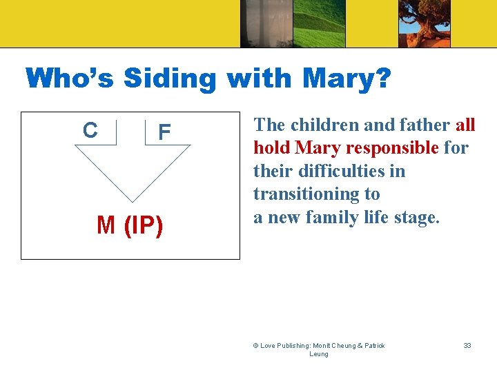 Who’s Siding with Mary? C F M (IP) The children and father all hold