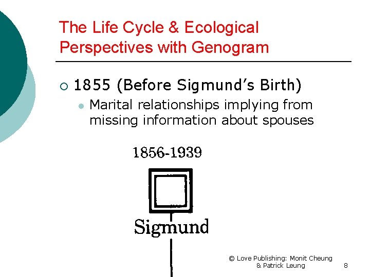 The Life Cycle & Ecological Perspectives with Genogram ¡ 1855 (Before Sigmund’s Birth) l