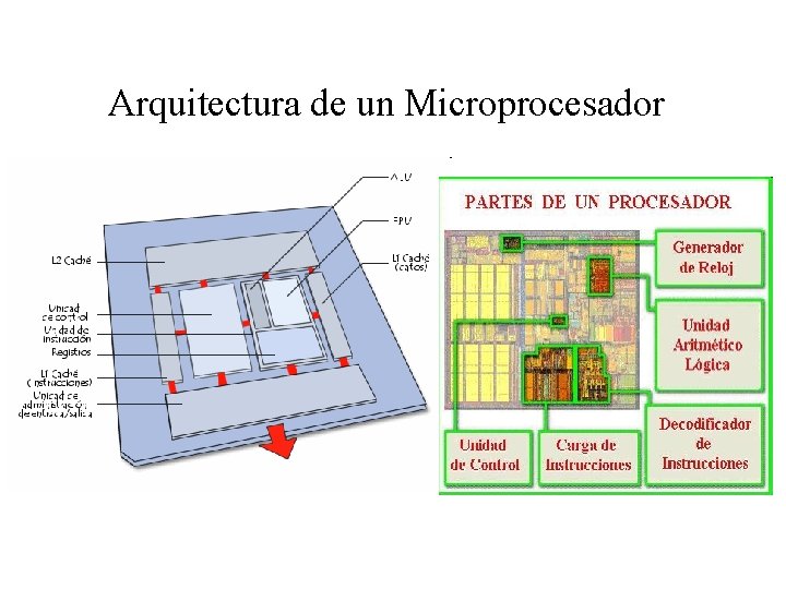 Arquitectura de un Microprocesador 