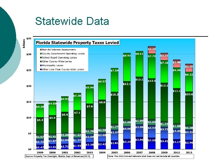 Statewide Data Statewide Data