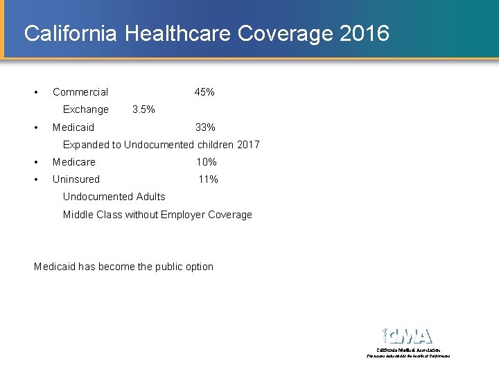 California Healthcare Coverage 2016 • Commercial Exchange • 45% 3. 5% Medicaid 33% Expanded