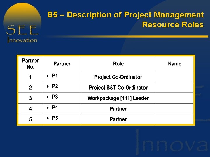 B 5 – Description of Project Management Resource Roles 