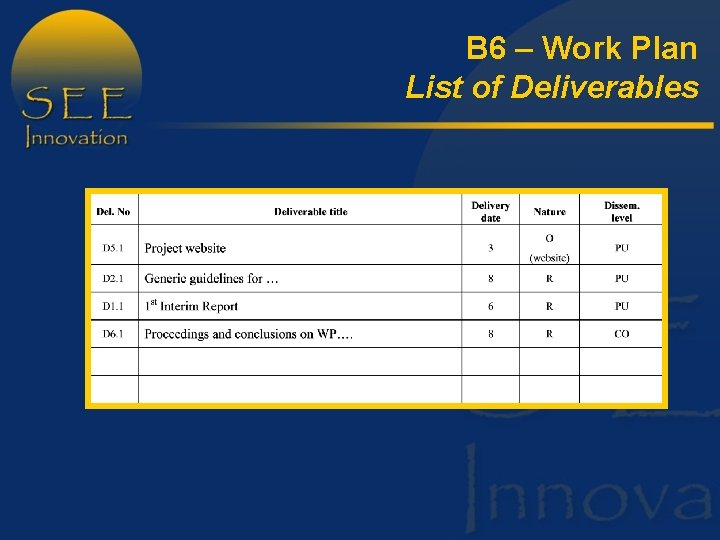 B 6 – Work Plan List of Deliverables 