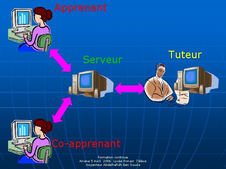 Apprenant Serveur Co-apprenant formation continue Ariana 5 Avril 2006 Lycée Ennasr l'élève inspecteur Abdelhafidh