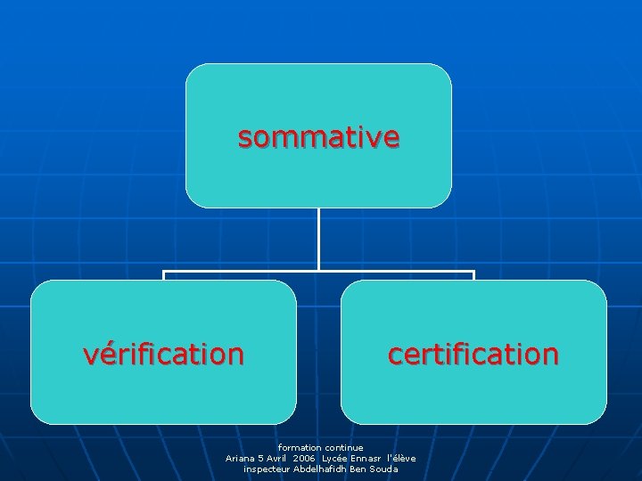 sommative vérification certification formation continue Ariana 5 Avril 2006 Lycée Ennasr l'élève inspecteur Abdelhafidh