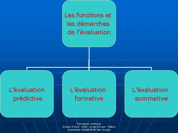 Les fonctions et les démarches de l’évaluation L’évaluation prédictive L’évaluation formative formation continue Ariana