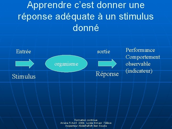 Apprendre c’est donner une réponse adéquate à un stimulus donné Entrée sortie organisme Stimulus