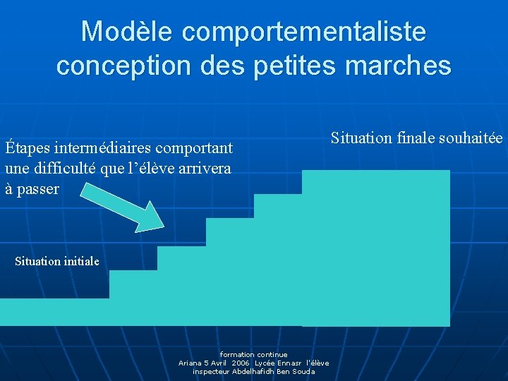 Modèle comportementaliste conception des petites marches Étapes intermédiaires comportant une difficulté que l’élève arrivera