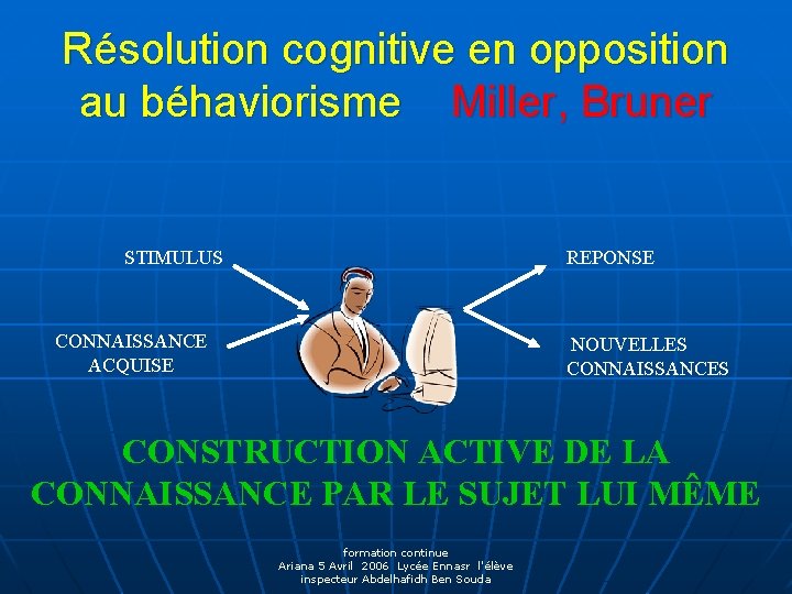 Résolution cognitive en opposition au béhaviorisme Miller, Bruner STIMULUS REPONSE CONNAISSANCE ACQUISE NOUVELLES CONNAISSANCES