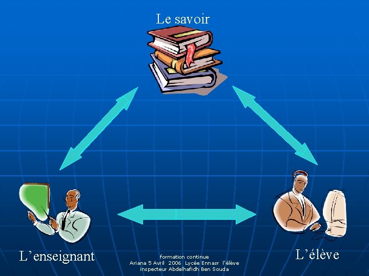 Le savoir L’enseignant formation continue Ariana 5 Avril 2006 Lycée Ennasr l'élève inspecteur Abdelhafidh