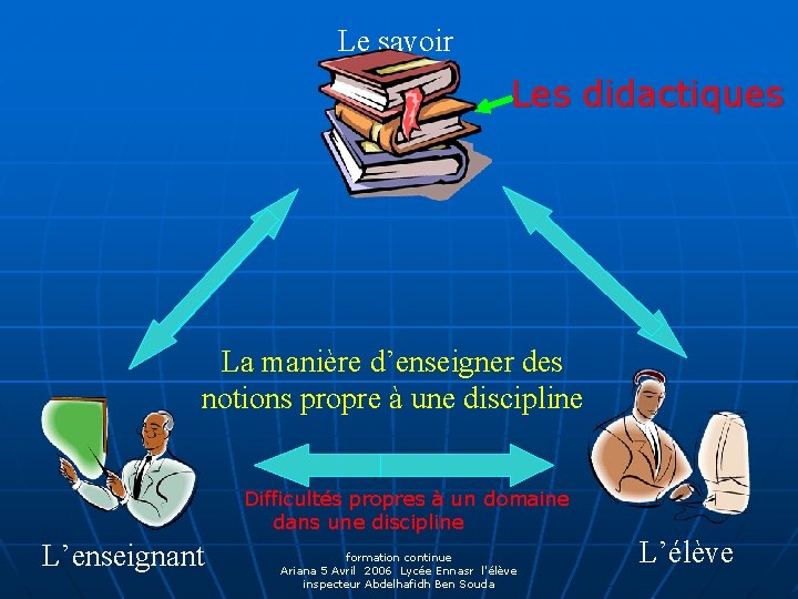 Le savoir Les didactiques La manière d’enseigner des notions propre à une discipline Difficultés