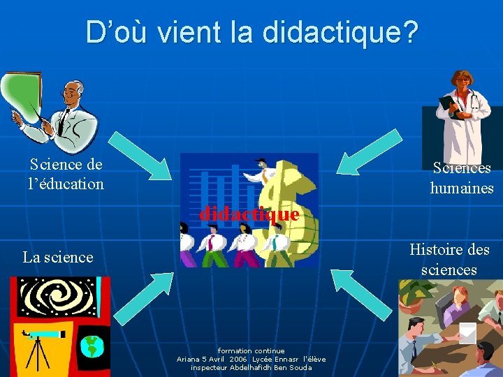 D’où vient la didactique? Science de l’éducation Sciences humaines didactique Histoire des sciences La