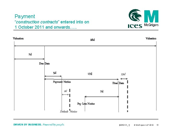 Payment “construction contracts” entered into on 1 October 2011 and onwards…. . Valuation 28