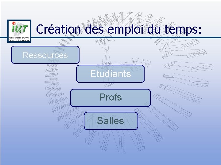 Création des emploi du temps: Ressources Etudiants Profs Salles 
