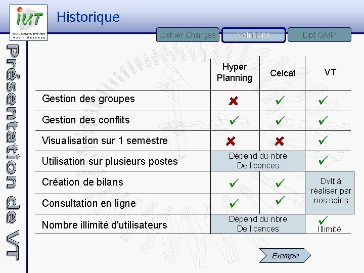 Historique Cahier Charges Dpt GMP Solutions Hyper Planning Celcat Visualisation sur 1 semestre ü