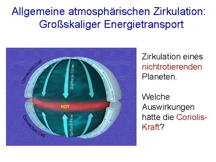 Allgemeine atmosphärischen Zirkulation: Großskaliger Energietransport Zirkulation eines nichtrotierenden Planeten. Welche Auswirkungen hätte die Coriolis. Allgemeine atmosphärischen Zirkulation: Großskaliger Energietransport Zirkulation eines nichtrotierenden Planeten. Welche Auswirkungen hätte die Coriolis.