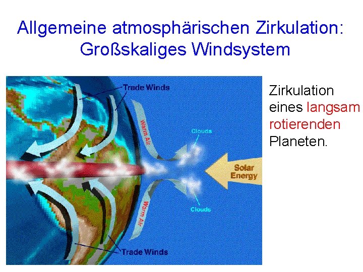 Allgemeine atmosphärischen Zirkulation: Großskaliges Windsystem Zirkulation eines langsam rotierenden Planeten. Allgemeine atmosphärischen Zirkulation: Großskaliges Windsystem Zirkulation eines langsam rotierenden Planeten.