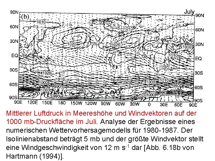 Mittlerer Luftdruck in Meereshöhe und Windvektoren auf der 1000 mb-Druckfläche im Juli. Analyse der Mittlerer Luftdruck in Meereshöhe und Windvektoren auf der 1000 mb-Druckfläche im Juli. Analyse der