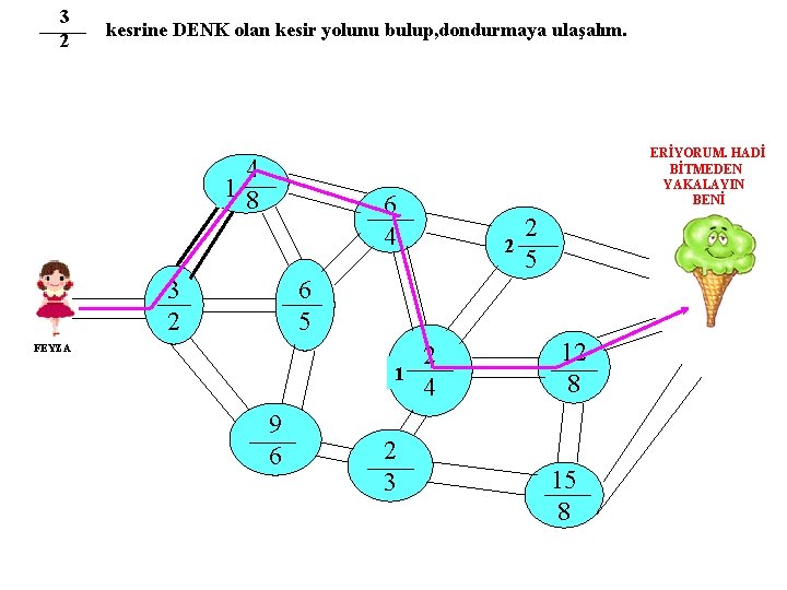 3 2 kesrine DENK olan kesir yolunu bulup, dondurmaya ulaşalım. 4 18 ERİYORUM. HADİ