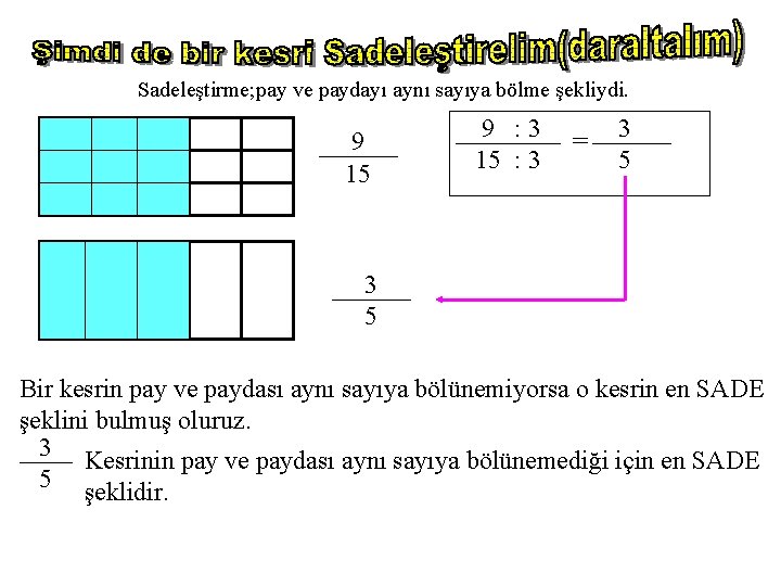 Sadeleştirme; pay ve paydayı aynı sayıya bölme şekliydi. 9 15 9 : 3 15