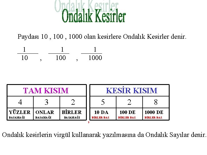 Paydası 10 , 1000 olan kesirlere Ondalık Kesirler denir. 1 10 , 1 1000