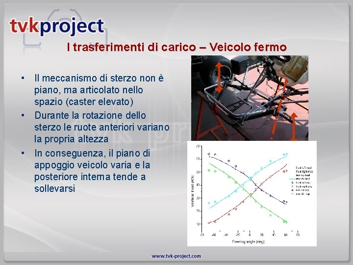 I trasferimenti di carico – Veicolo fermo • Il meccanismo di sterzo non è