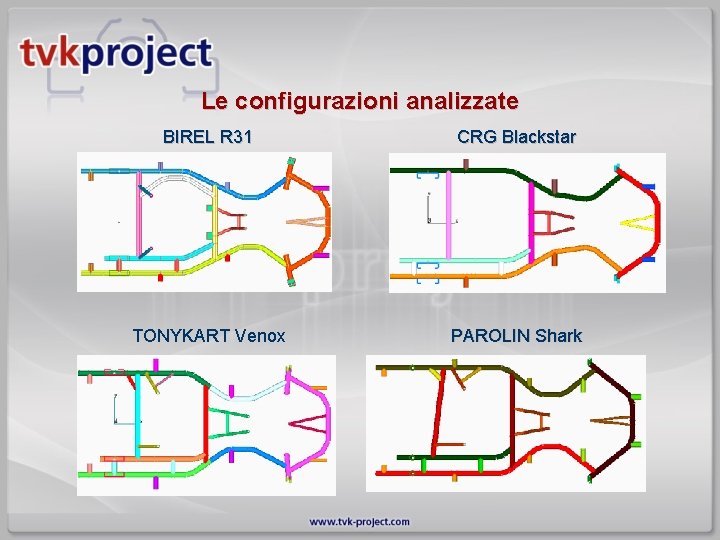 Le configurazioni analizzate BIREL R 31 CRG Blackstar TONYKART Venox PAROLIN Shark 