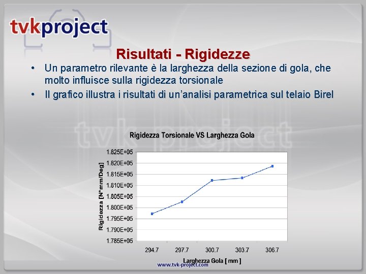 Risultati - Rigidezze • Un parametro rilevante è la larghezza della sezione di gola,